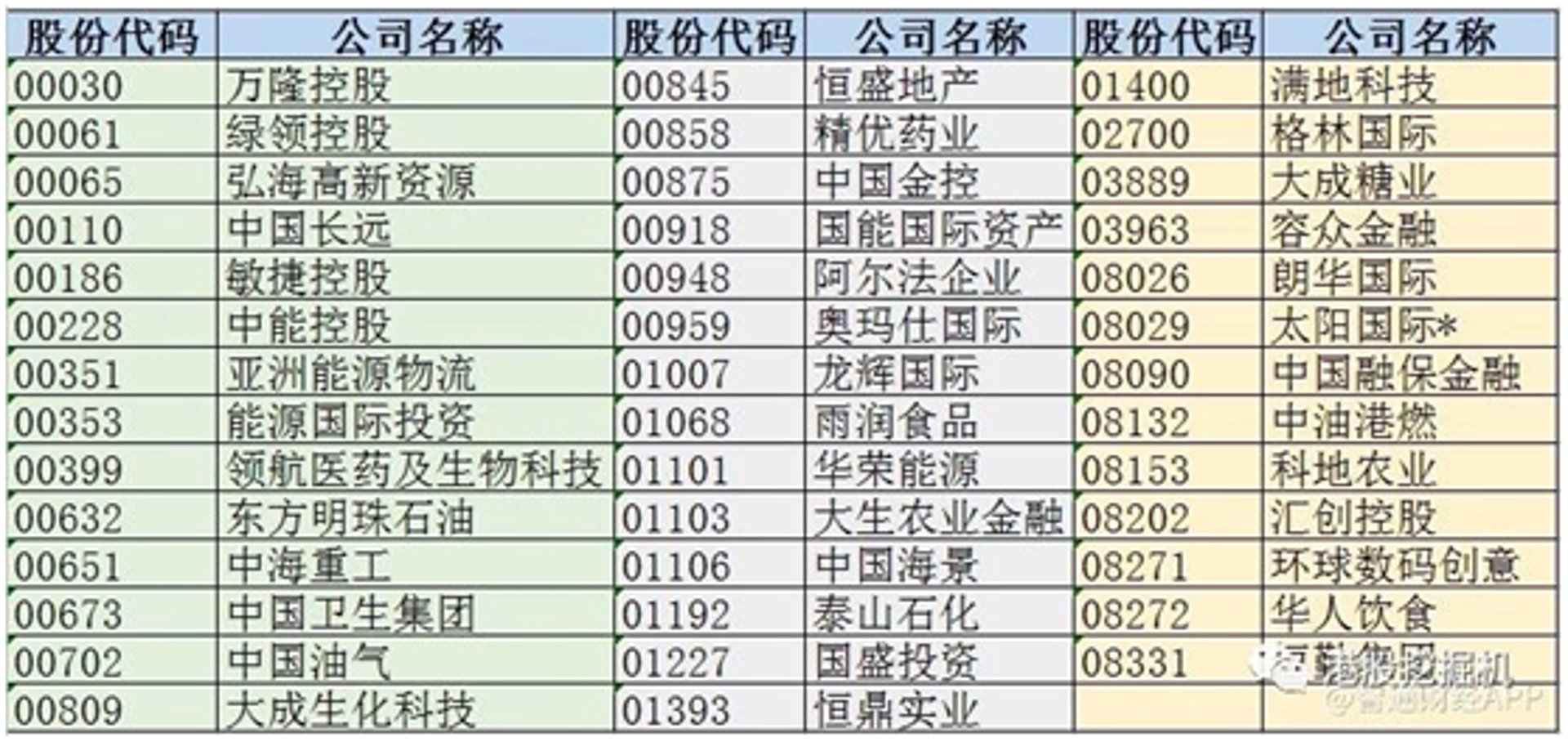 亚洲金控集团